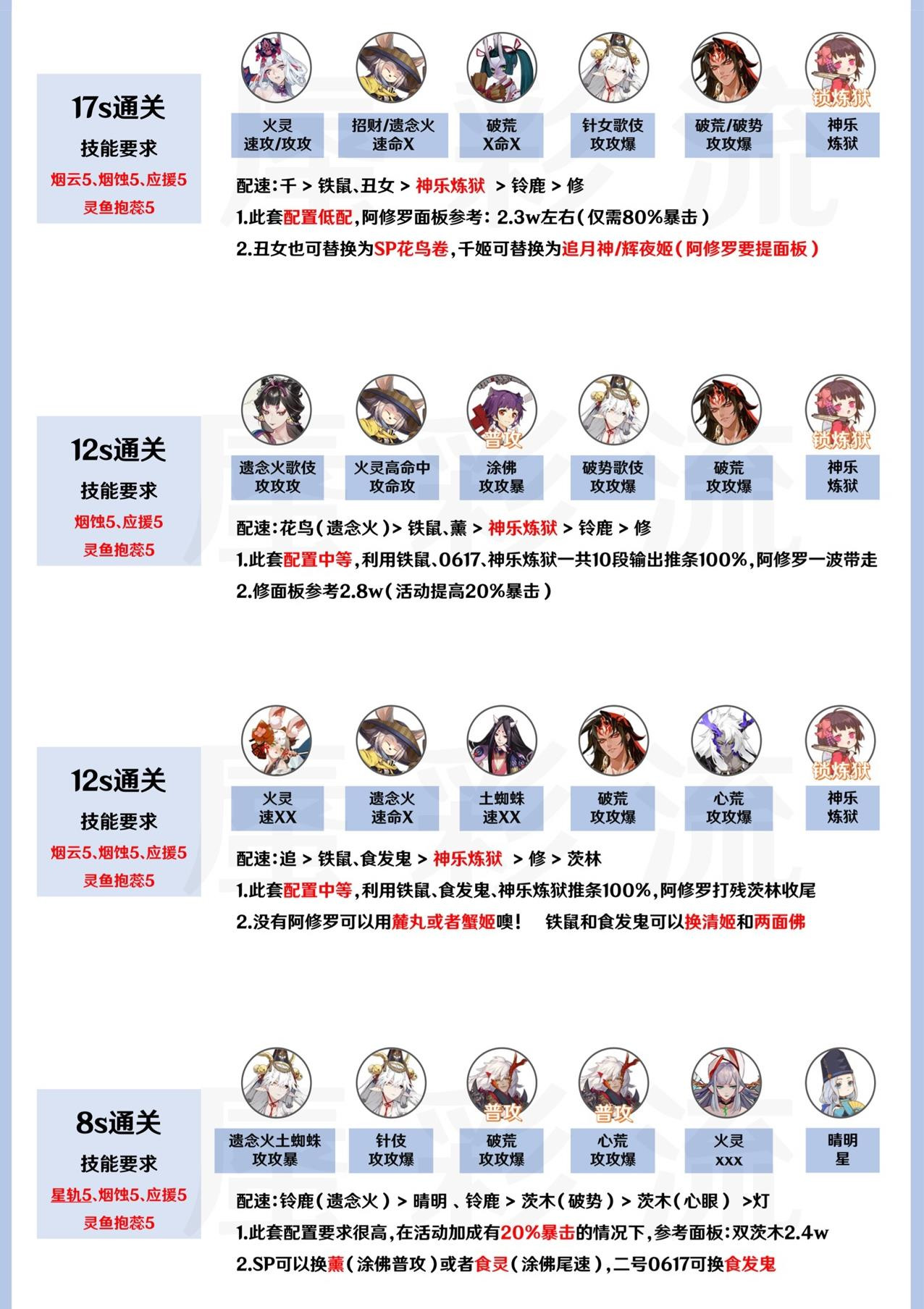 阴阳师sp辉夜姬活动攻略：SP辉夜姬活动阵容通关打法[多图]图片3