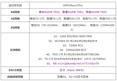OPPOReno7Pro是双模5G手机吗