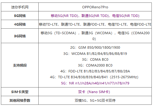 opporeno7pro是双模5g手机吗