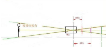 荣耀60支持多少倍变焦