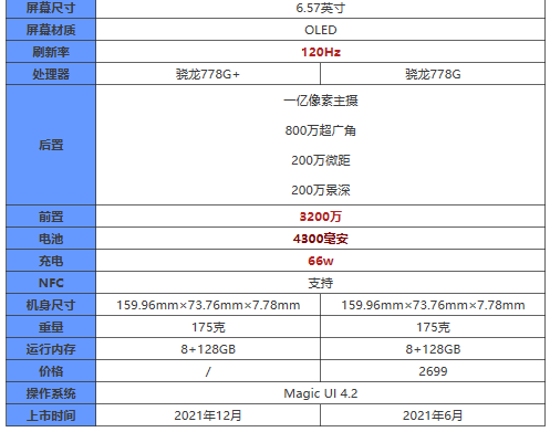 荣耀60和荣耀50有什么区别