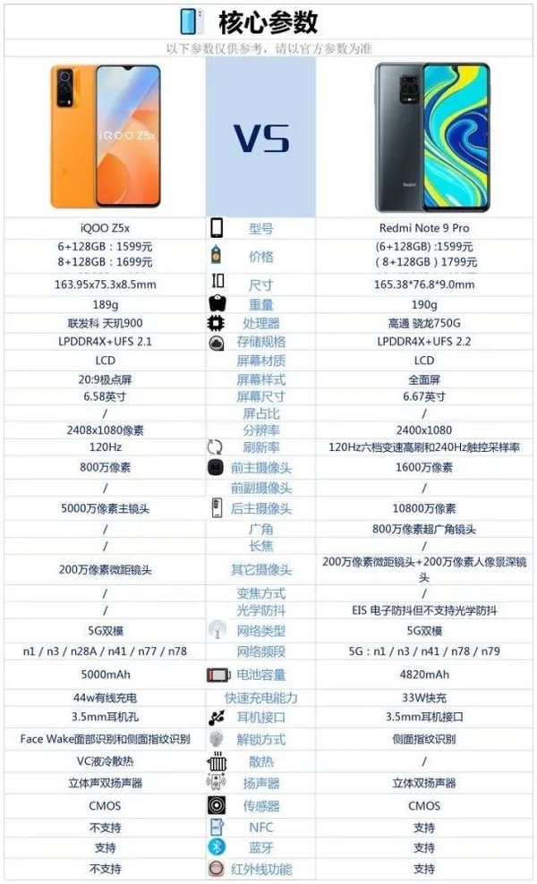 红米note9pro和iqooz5x哪款更好