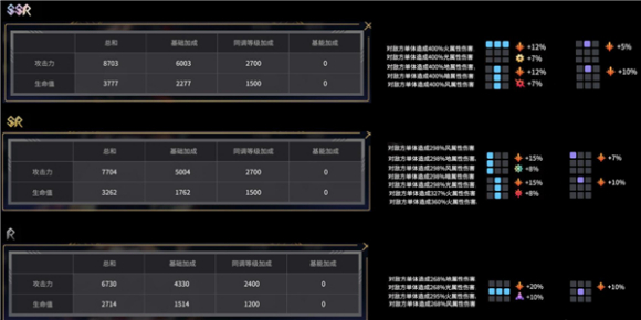 悠久之树稀有度及强度是什么样的？