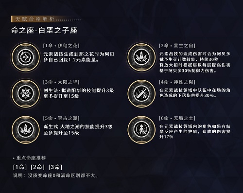 原神阿贝多命座几命比较好？