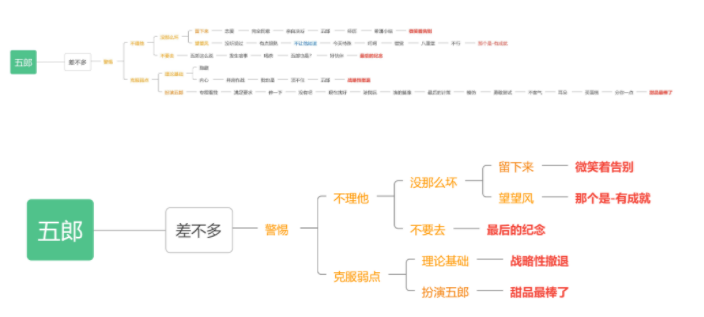 原神五郎邀约事件怎么选？
