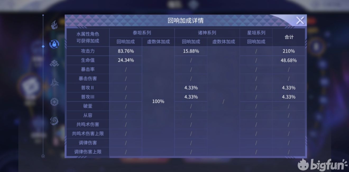 悠久之树回响怎么选择？