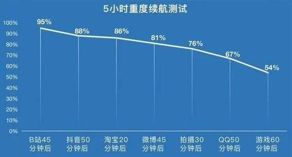 vivoY76s手机怎么样-vivoY76s配置参数