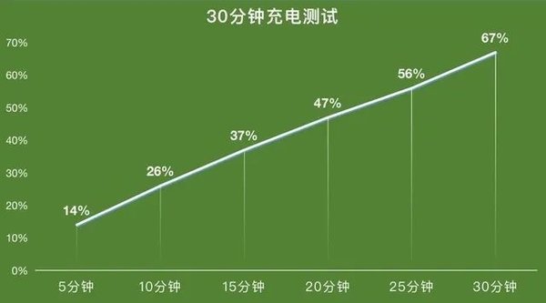vivoY76s手机怎么样-vivoY76s配置参数