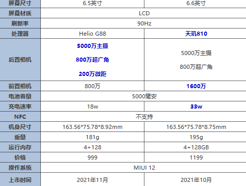 红米Note11 4G版和红米Note11哪款更好