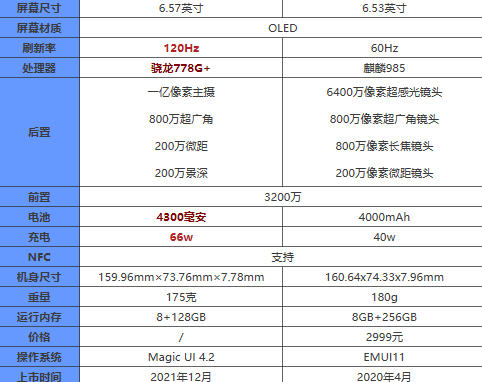 荣耀60和华为nova7哪款手机性能更好