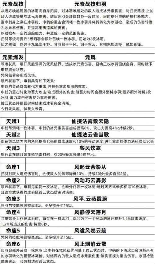 原神2.4申鹤技能内容提前爆料