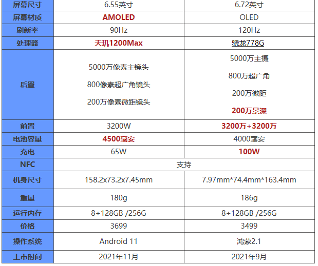 OPPOReno7Pro和华为nova9Pro哪款值得入手