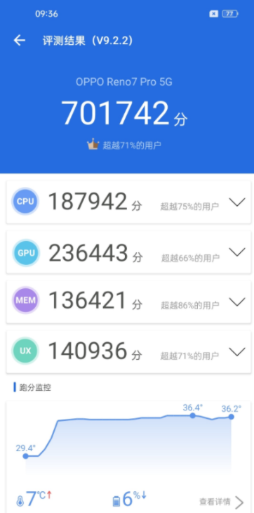 OPPOReno7Pro安兔兔跑分多少