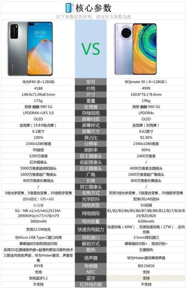 华为P40和华为mate30哪款更好