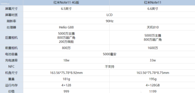 红米Note11 4G版和红米Note11有什么区别