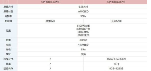 opporeno7pro和opporeno6pro哪款值得入手