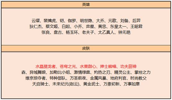 王者荣耀水晶猎龙者怎么免费获得？水晶猎龙者碎片商店白嫖攻略[多图]图片2