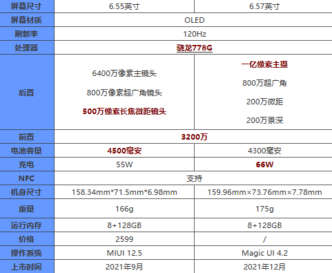 荣耀60和小米Civi哪款值得入手