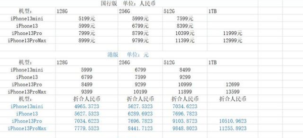 iPhone13系列港版售价是多少