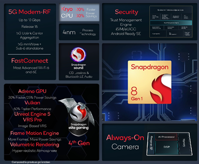 骁龙8Gen15G网络怎么样