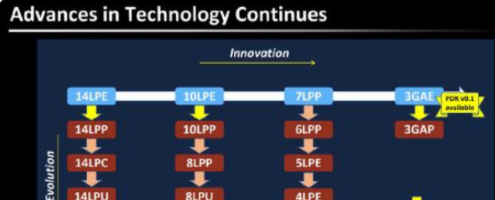 红魔7搭载什么处理器