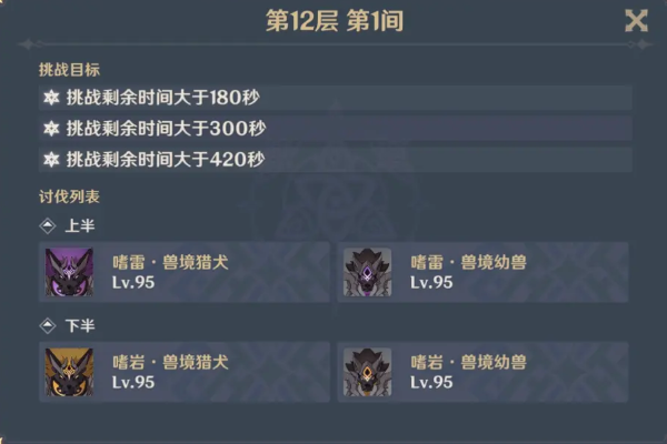 原神2.3第一期深渊11和12层攻略：深渊11和12层打法难点分析[多图]图片4