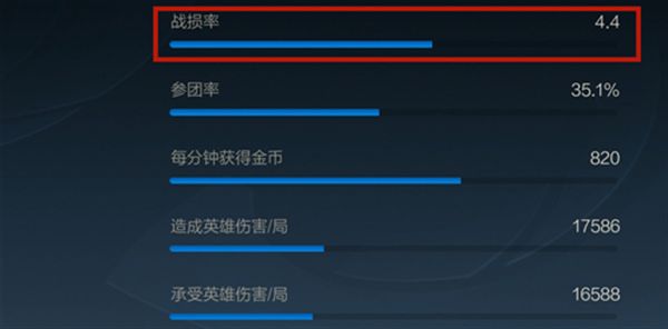英雄联盟手游战损率是什么