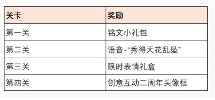 王者荣耀共赴花期活动攻略：共赴花期活动入口奖励一览[多图]图片3