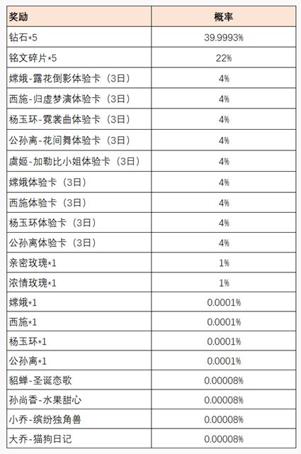 王者荣耀共赴花期活动攻略：共赴花期活动入口奖励一览[多图]图片7