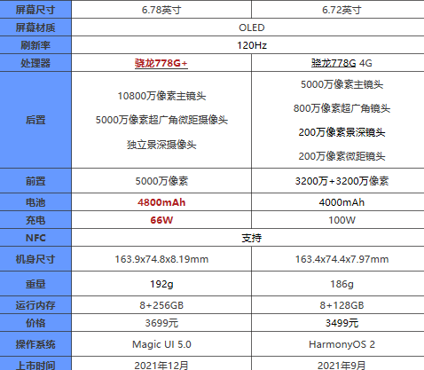 荣耀60Pro和华为nova9Pro有什么区别