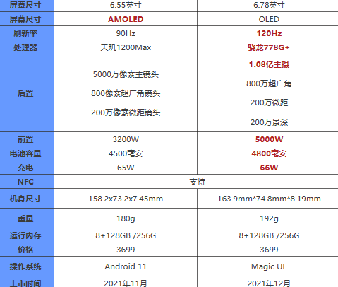 荣耀60pro和OPPOReno7Pro哪款值得入手