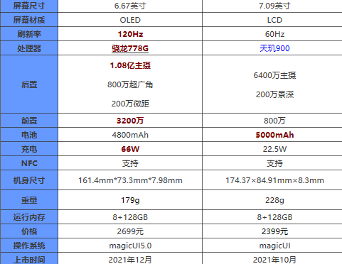 荣耀60和荣耀x30max哪款值得入手