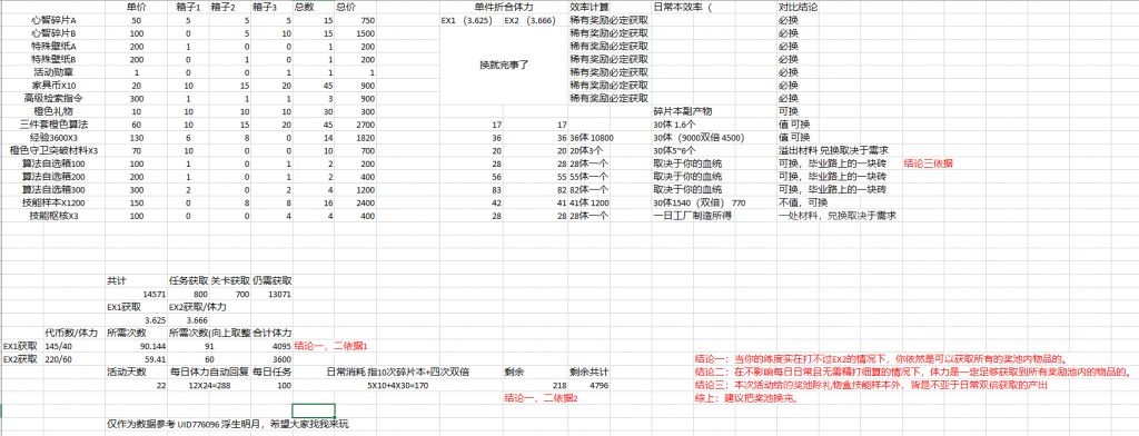 少女前线云图计划淬火行动商店兑换攻略