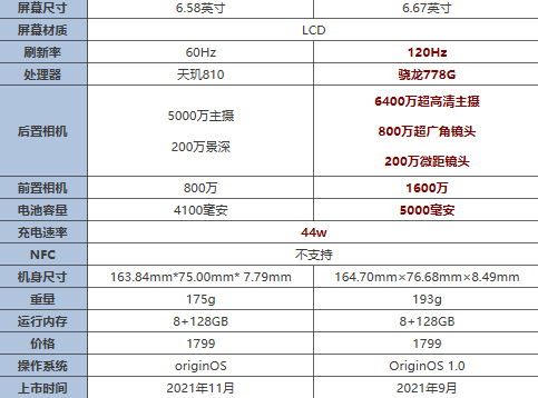 vivoy76s和iqooz5有什么区别