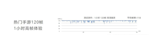荣耀60支持王者120帧吗