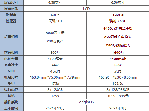vivoy76s和iqooz3哪款性价比更高
