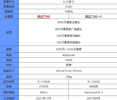 hinova9Pro和华为nova9Pro有什么区别