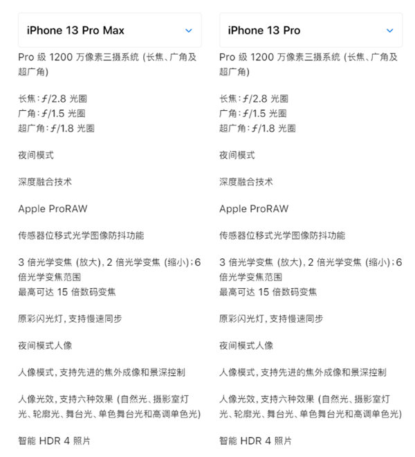 苹果13pro和苹果13promax摄像头有什么区别