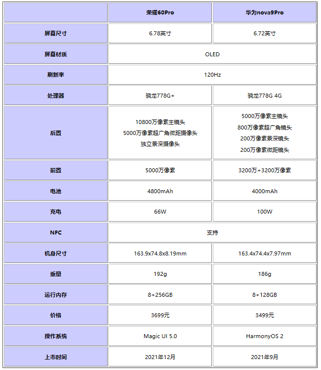 荣耀60Pro和华为nova9Pro哪款更好