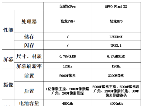 荣耀60Pro和华为nova9Pro哪款性价比高