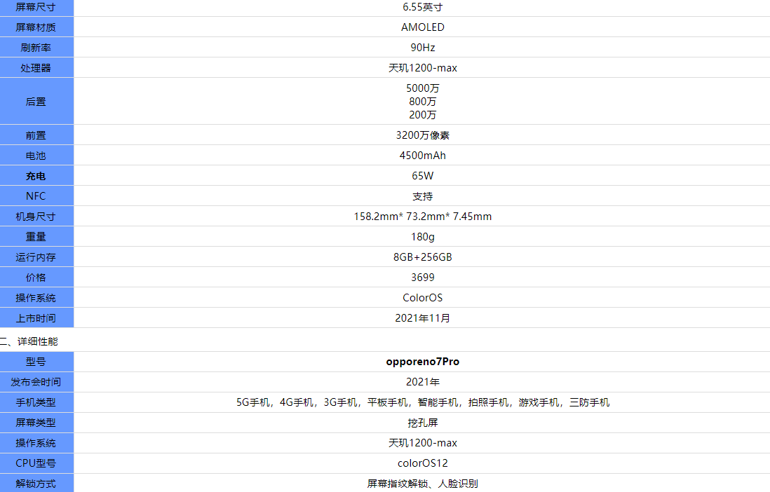 oppoReno7Pro英雄联盟限定款是什么配置