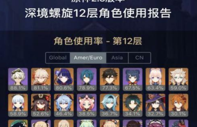 原神2.3版本魈的深渊使用率下降为什么