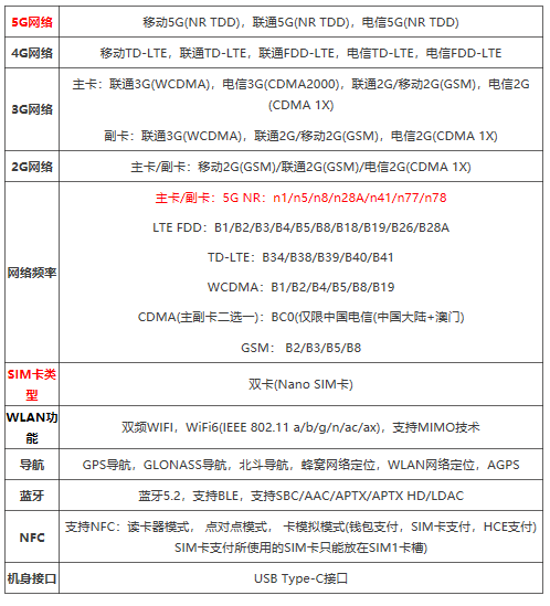 荣耀60Pro是单通还是双通
