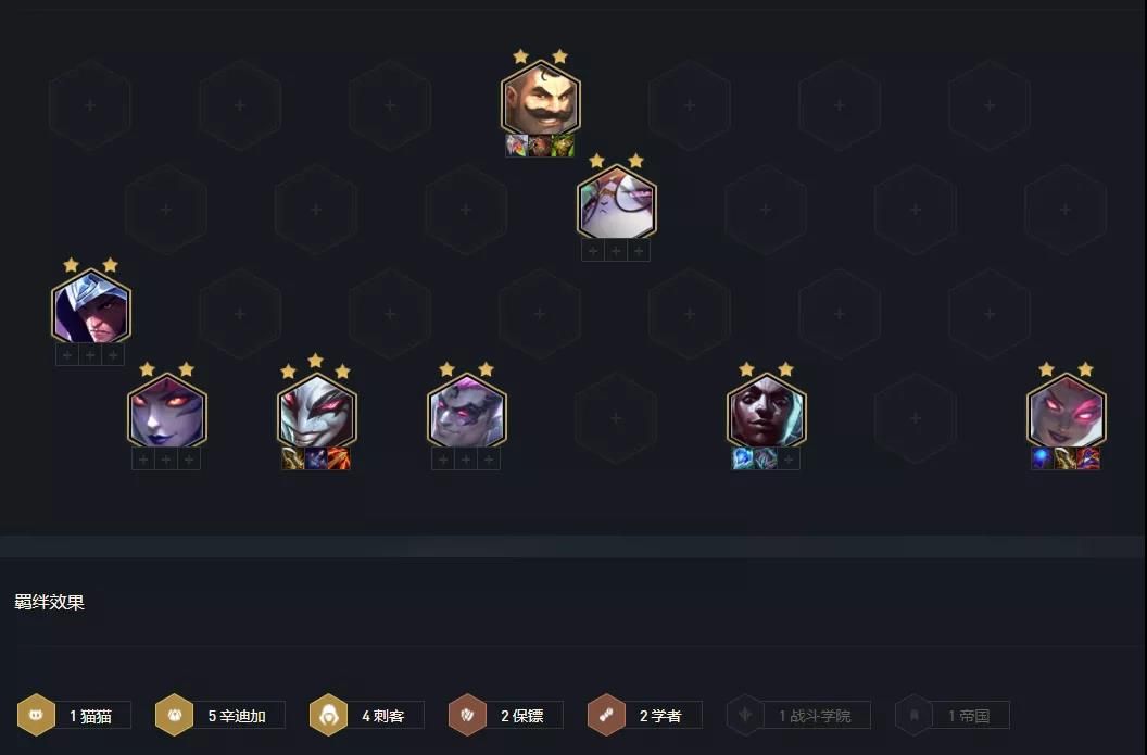云顶之弈1.24最强阵容推荐：1.24版本初期上分阵容汇总[多图]图片3