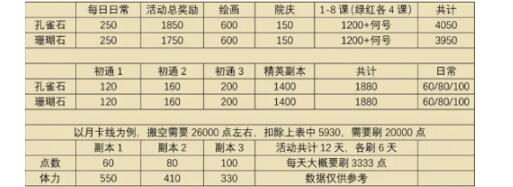 花亦山心之月彩岩之行商店兑换建议