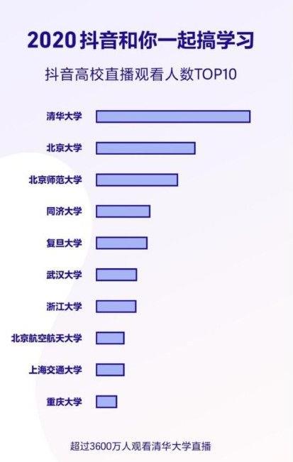 抖音年度总结2021在哪里看？