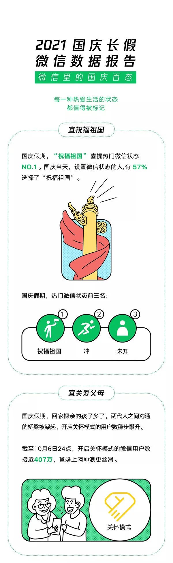 2021微信数据报告怎么查？