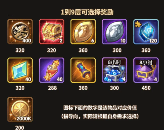 剑与远征霜封馈赠攻略：霜封馈赠路线走法推荐[多图]图片2