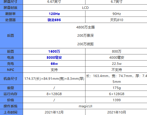 荣耀x30和荣耀x30i有什么区别