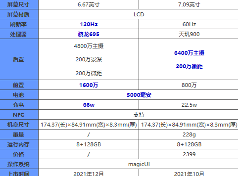 荣耀x30和荣耀x30max差别大吗